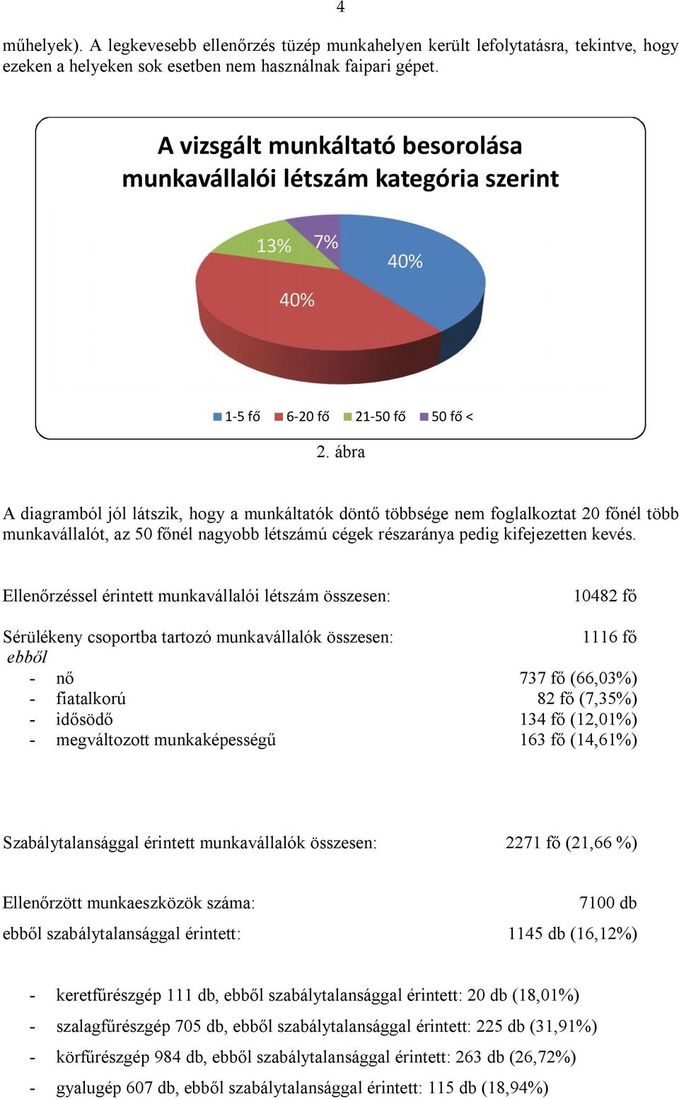 ábra A diagramból jól látszik, hogy a munkáltatók döntő többsége nem foglalkoztat 20 főnél több munkavállalót, az 50 főnél nagyobb létszámú cégek részaránya pedig kifejezetten kevés.