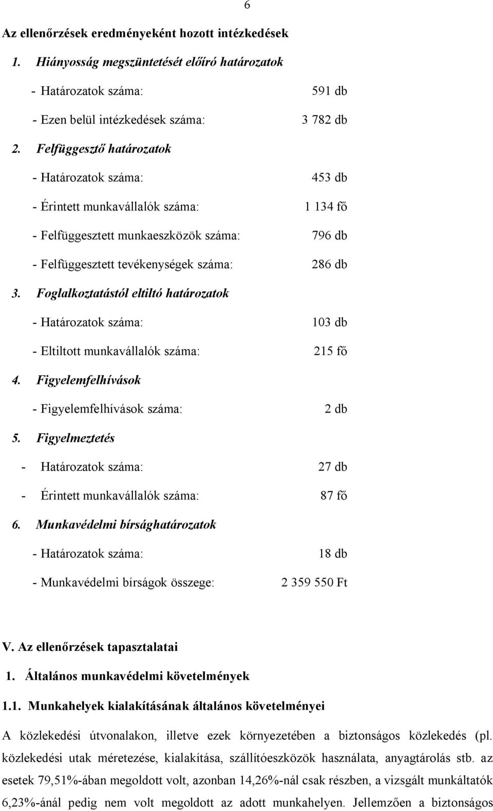 Foglalkoztatástól eltiltó határozatok - Határozatok száma: 103 db - Eltiltott munkavállalók száma: 215 fő 4. Figyelemfelhívások - Figyelemfelhívások száma: 2 db 5.