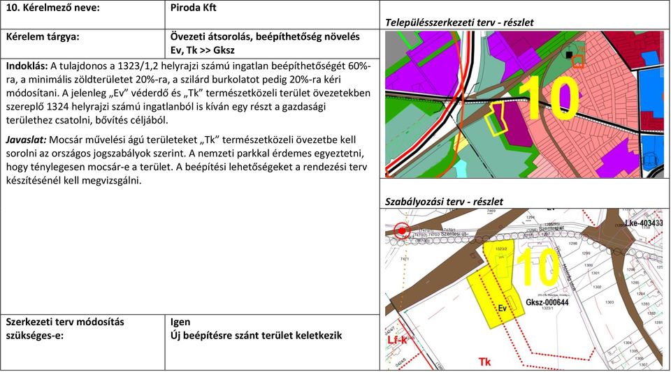 A jelenleg Ev véderdő és Tk természetközeli terület övezetekben szereplő 1324 helyrajzi számú ingatlanból is kíván egy részt a gazdasági területhez csatolni, bővítés céljából.