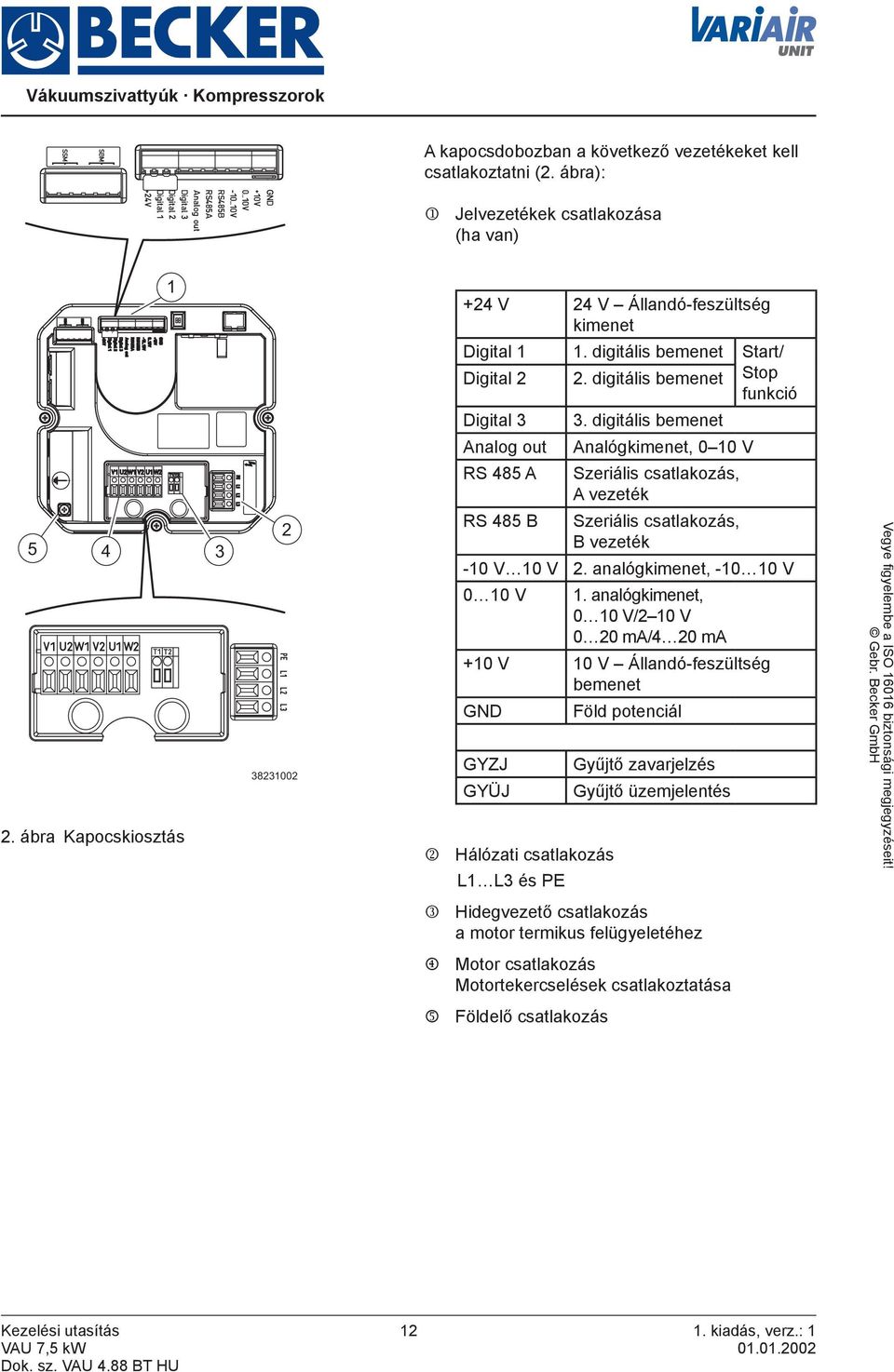 digitális bemenet Analógkimenet, 0 10 V Szeriális csatlakozás, A vezeték Szeriális csatlakozás, B vezeték -10 V 10 V 2. analógkimenet, -10 10 V 0 10 V 1.