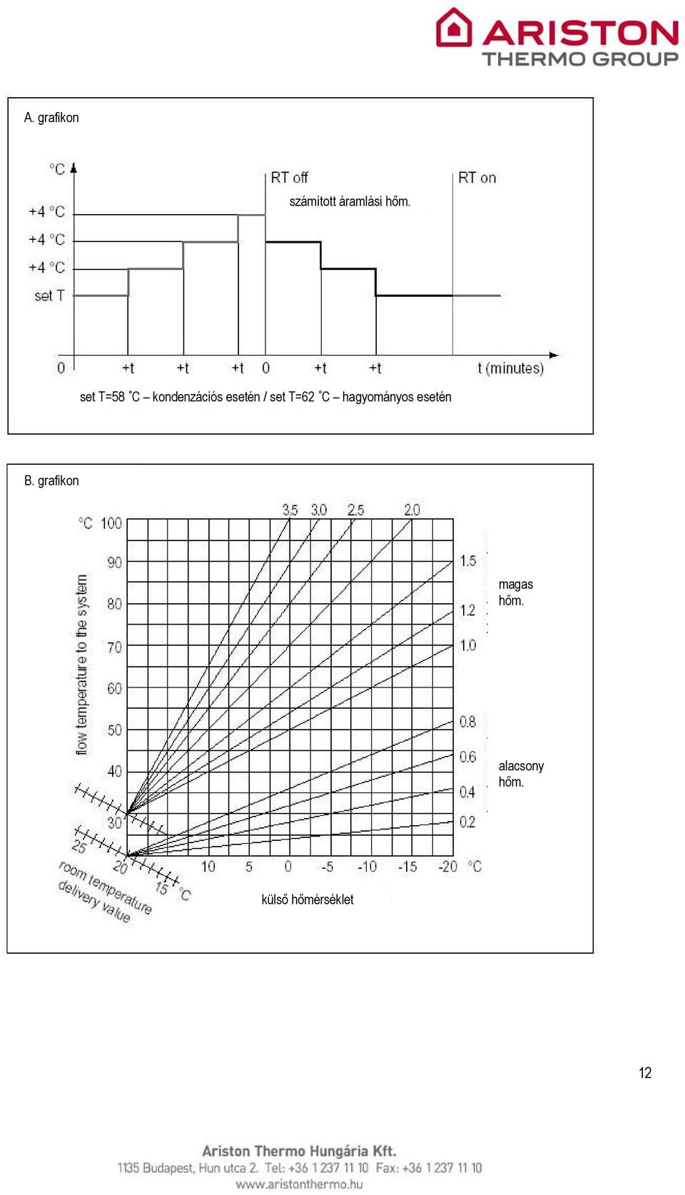 T=62 C hagyományos esetén B.