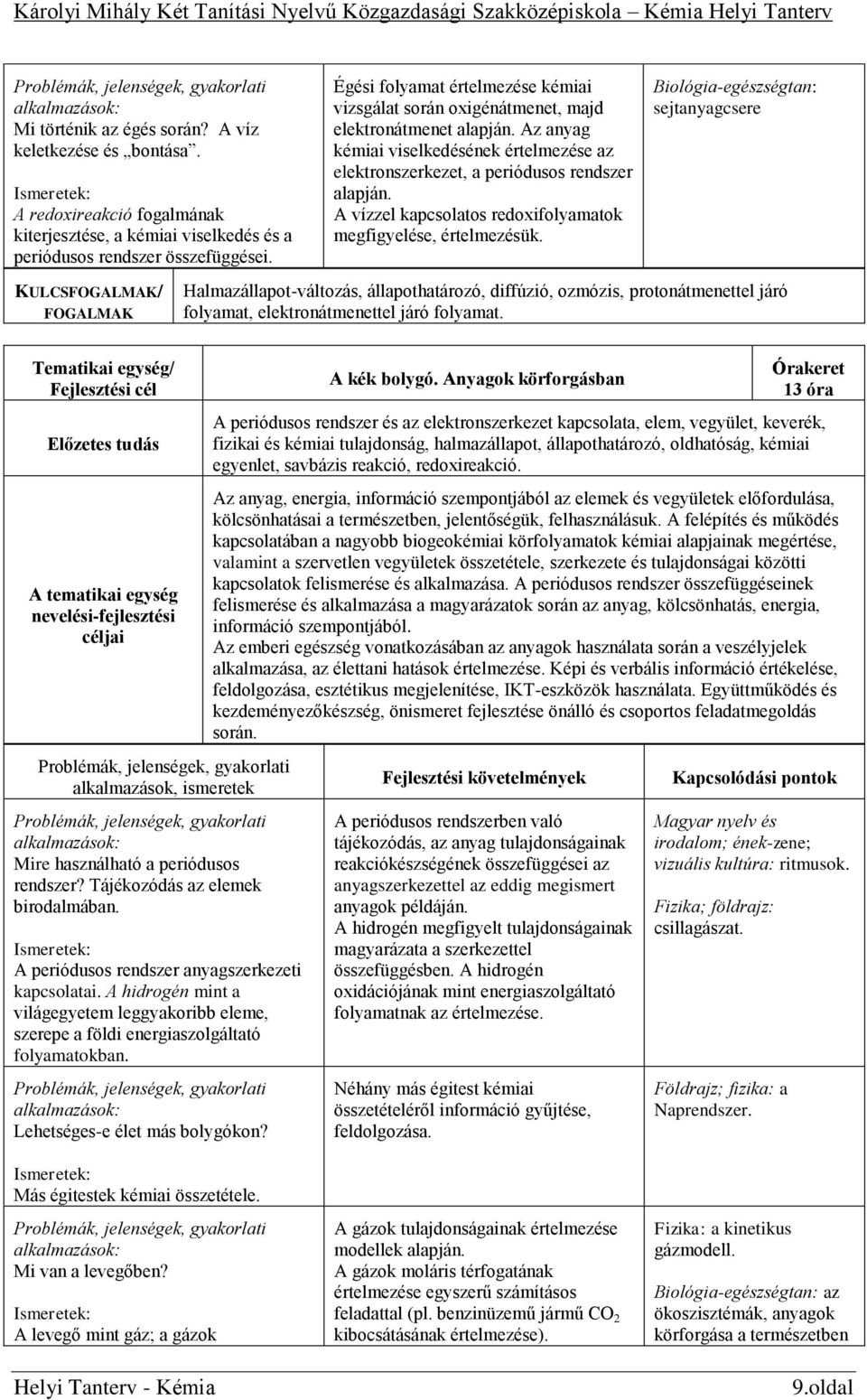 Az anyag kémiai viselkedésének értelmezése az elektronszerkezet, a periódusos rendszer alapján. A vízzel kapcsolatos redoxifolyamatok megfigyelése, értelmezésük.