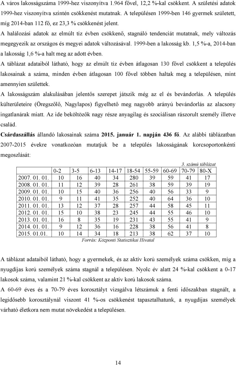 A halálozási adatok az elmúlt tíz évben csökkenő, stagnáló tendenciát mutatnak, mely változás megegyezik az országos és megyei adatok változásával. 1999-ben a lakosság kb.