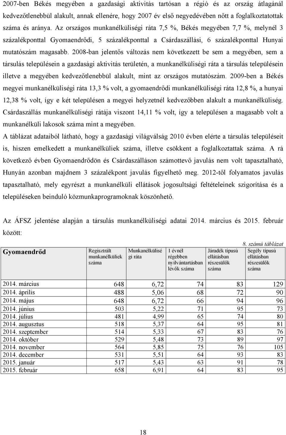 2008-ban jelentős változás nem következett be sem a megyében, sem a társulás településein a gazdasági aktivitás területén, a munkanélküliségi ráta a társulás településein illetve a megyében