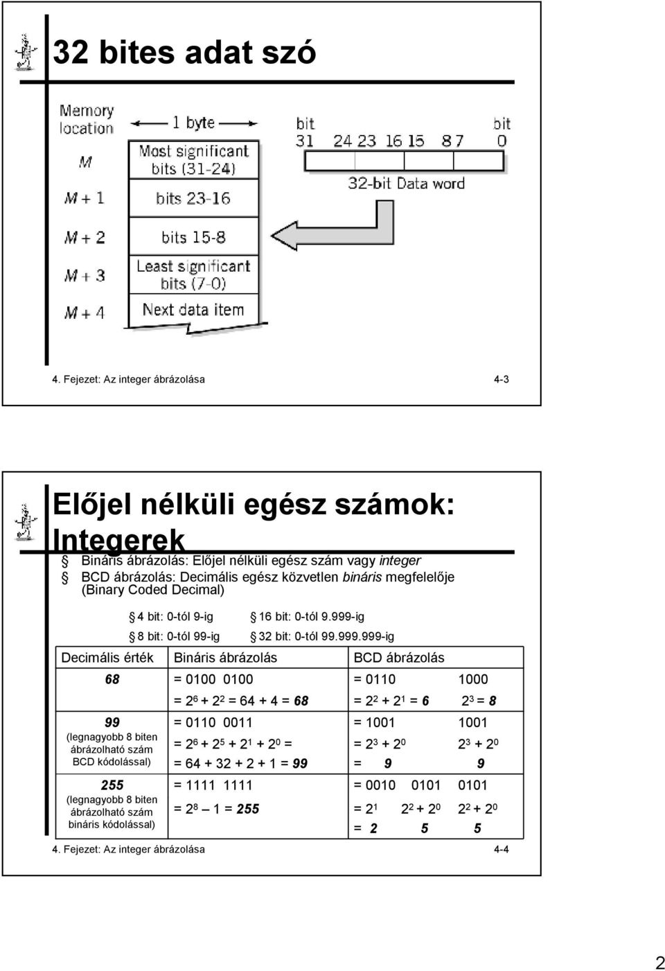 megfelelője (Binary Coded Decimal) Decimális érték 68 99 (legnagyobb 8 biten ábrázolható szám BCD kódolással) 255 (legnagyobb 8 biten ábrázolható szám bináris kódolással) 4 bit: 0-tól