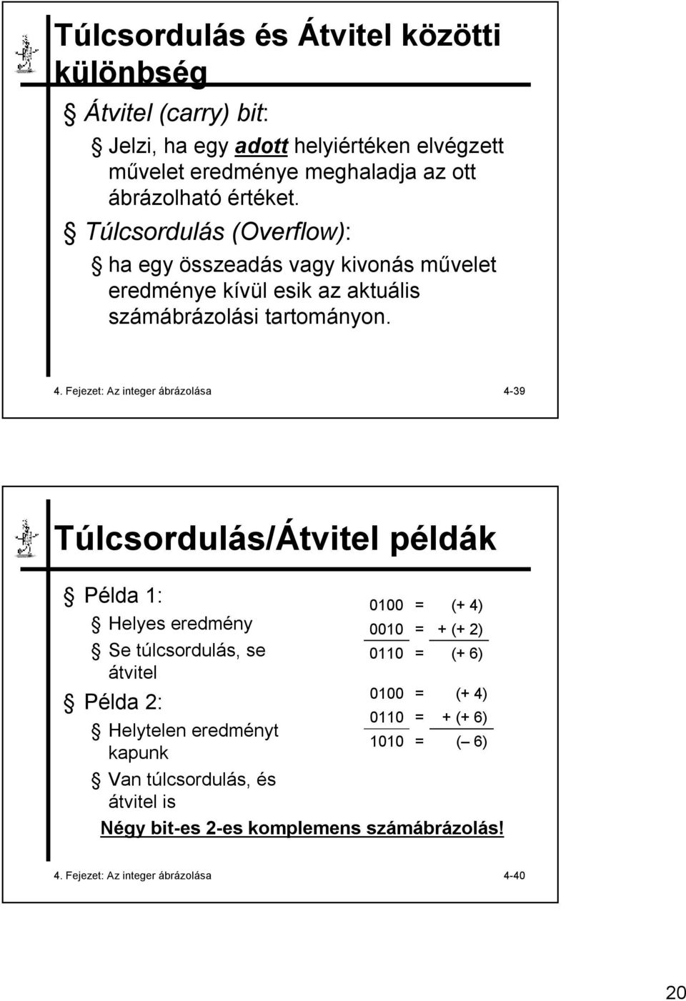 Fejezet: Az integer ábrázolása 4-39 Túlcsordulás/Átvitel példák Példa 1: 0100 (+ 4) Helyes eredmény 0010 + (+ 2) Se túlcsordulás, se átvitel 0110 (+ 6) 0100