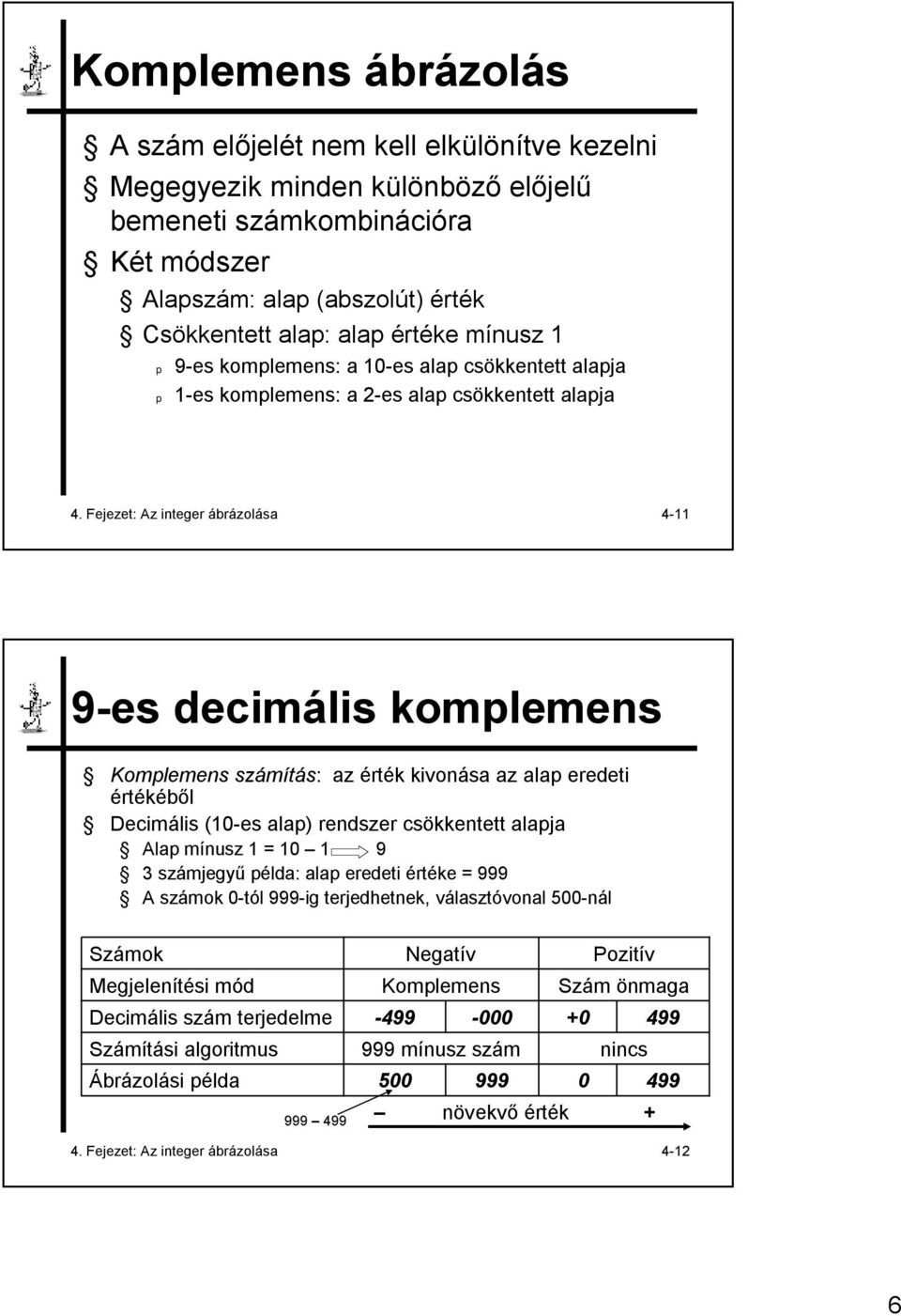 Fejezet: Az integer ábrázolása 4-11 9-es decimális komplemens Komplemens számítás: az érték kivonása az alap eredeti értékéből Decimális (10-es alap) rendszer csökkentett alapja Alapmínusz 1 10 1 9