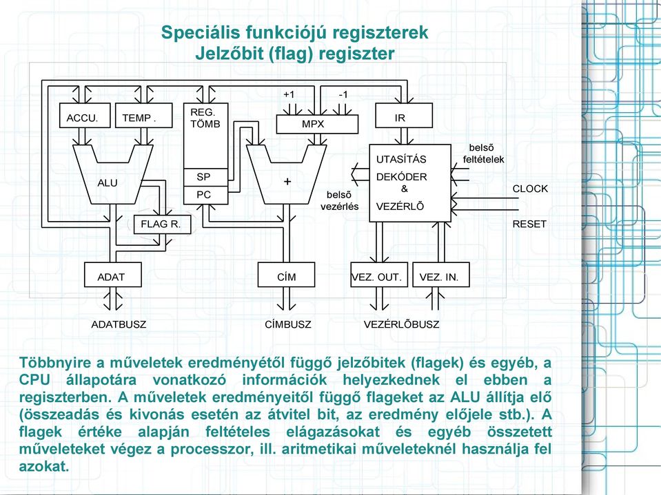 A műveletek eredményeitől függő flageket az állítja elő (összeadás és kivonás esetén az átvitel bit, az eredmény előjele