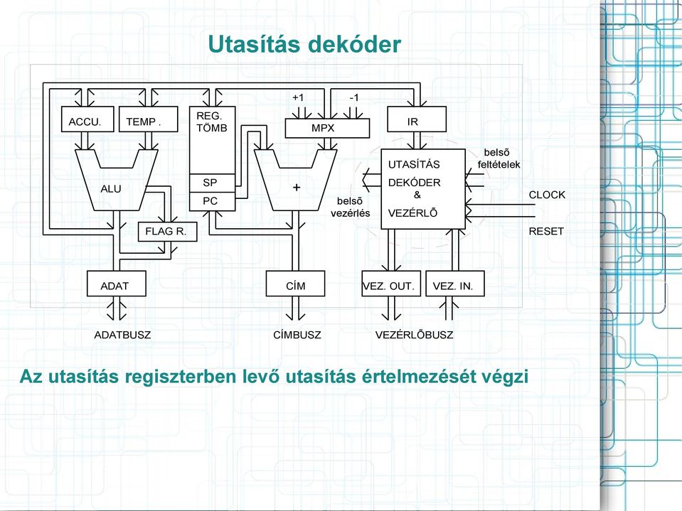 regiszterben levő