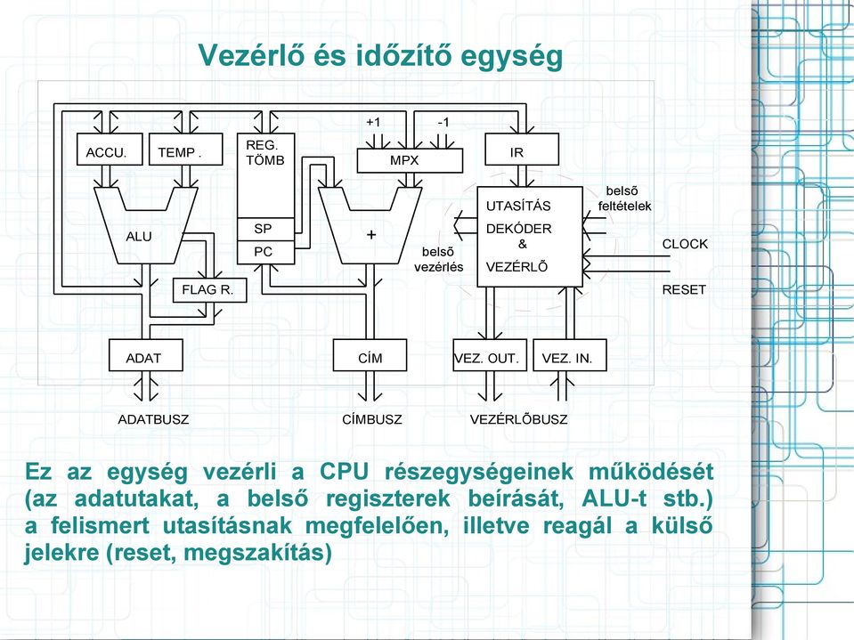 regiszterek beírását, -t stb.