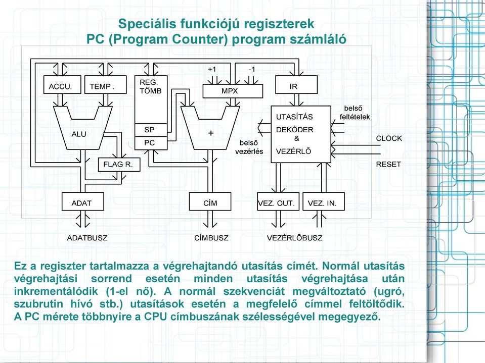 Normál utasítás végrehajtási sorrend esetén minden utasítás végrehajtása után inkrementálódik (1-el nő).