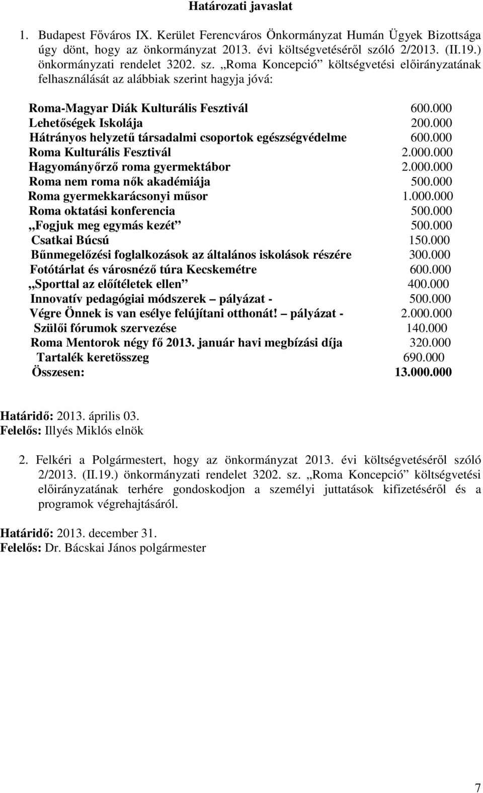 000 Hátrányos helyzetű társadalmi csoportok egészségvédelme 600.000 Roma Kulturális Fesztivál 2.000.000 Hagyományőrző roma gyermektábor 2.000.000 Roma nem roma nők akadémiája 500.