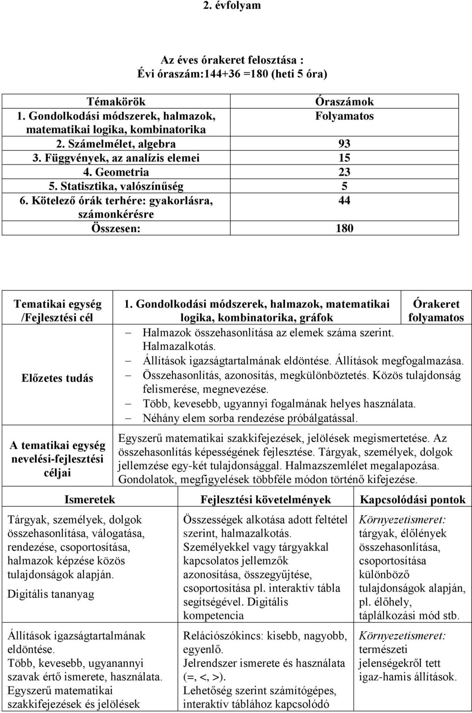 Kötelező órák terhére: gyakorlásra, 44 számonkérésre Összesen: 180 Tematikai egység /Fejlesztési cél Előzetes tudás A tematikai egység nevelési-fejlesztési céljai 1.