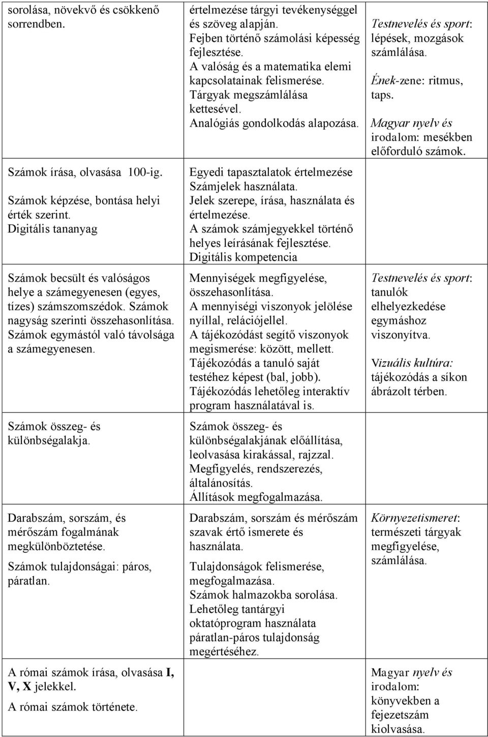 Számok összeg- és különbségalakja. Darabszám, sorszám, és mérőszám fogalmának megkülönböztetése. Számok tulajdonságai: páros, páratlan. A római számok írása, olvasása I, V, X jelekkel.