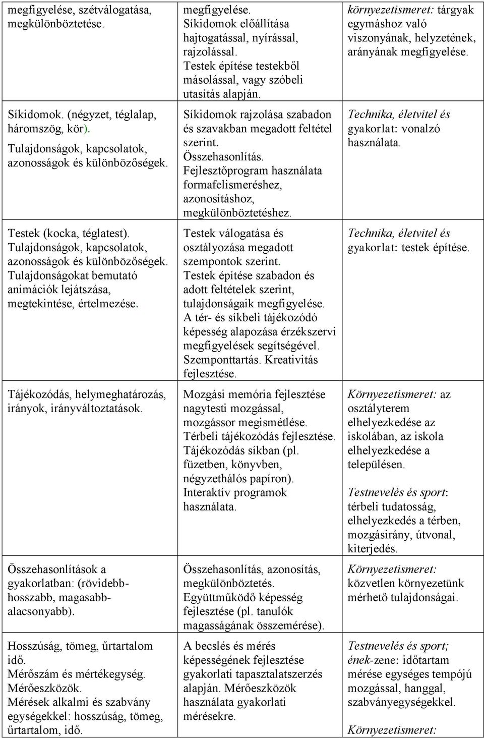 Összehasonlítások a gyakorlatban: (rövidebbhosszabb, magasabbalacsonyabb). Hosszúság, tömeg, űrtartalom idő. Mérőszám és mértékegység. Mérőeszközök.