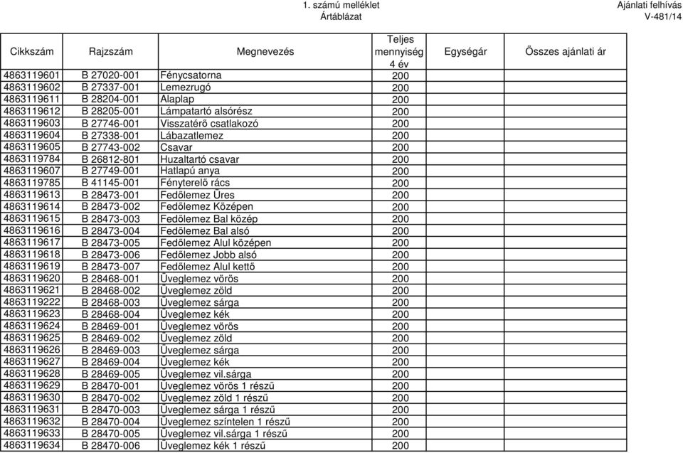 27749-001 Hatlapú anya 200 4863119785 B 41145-001 Fényterelő rács 200 4863119613 B 28473-001 Fedőlemez Üres 200 4863119614 B 28473-002 Fedőlemez Középen 200 4863119615 B 28473-003 Fedőlemez Bal közép