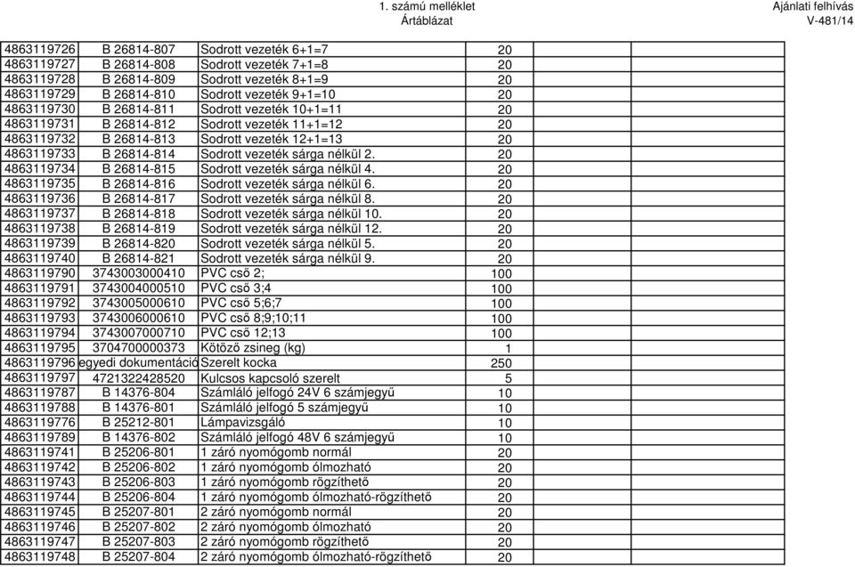 nélkül 2. 20 4863119734 B 26814-815 Sodrott vezeték sárga nélkül 4. 20 4863119735 B 26814-816 Sodrott vezeték sárga nélkül 6. 20 4863119736 B 26814-817 Sodrott vezeték sárga nélkül 8.