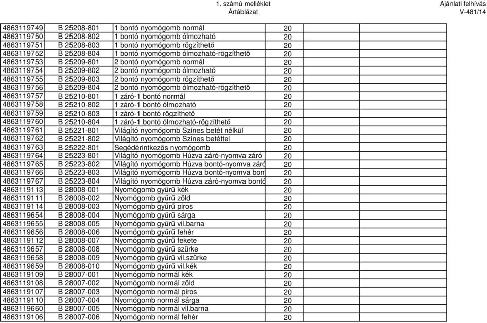 4863119756 B 25209-804 2 bontó nyomógomb ólmozható-rögzíthető 20 4863119757 B 25210-801 1 záró-1 bontó normál 20 4863119758 B 25210-802 1 záró-1 bontó ólmozható 20 4863119759 B 25210-803 1 záró-1