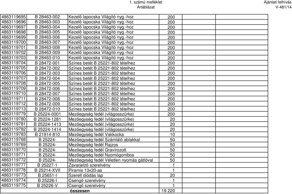 -hoz 200 4863119701 B 28463-008 Kezelő lapocska Világító nyg.-hoz 200 4863119702 B 28463-009 Kezelő lapocska Világító nyg.-hoz 200 4863119703 B 28463-010 Kezelő lapocska Világító nyg.