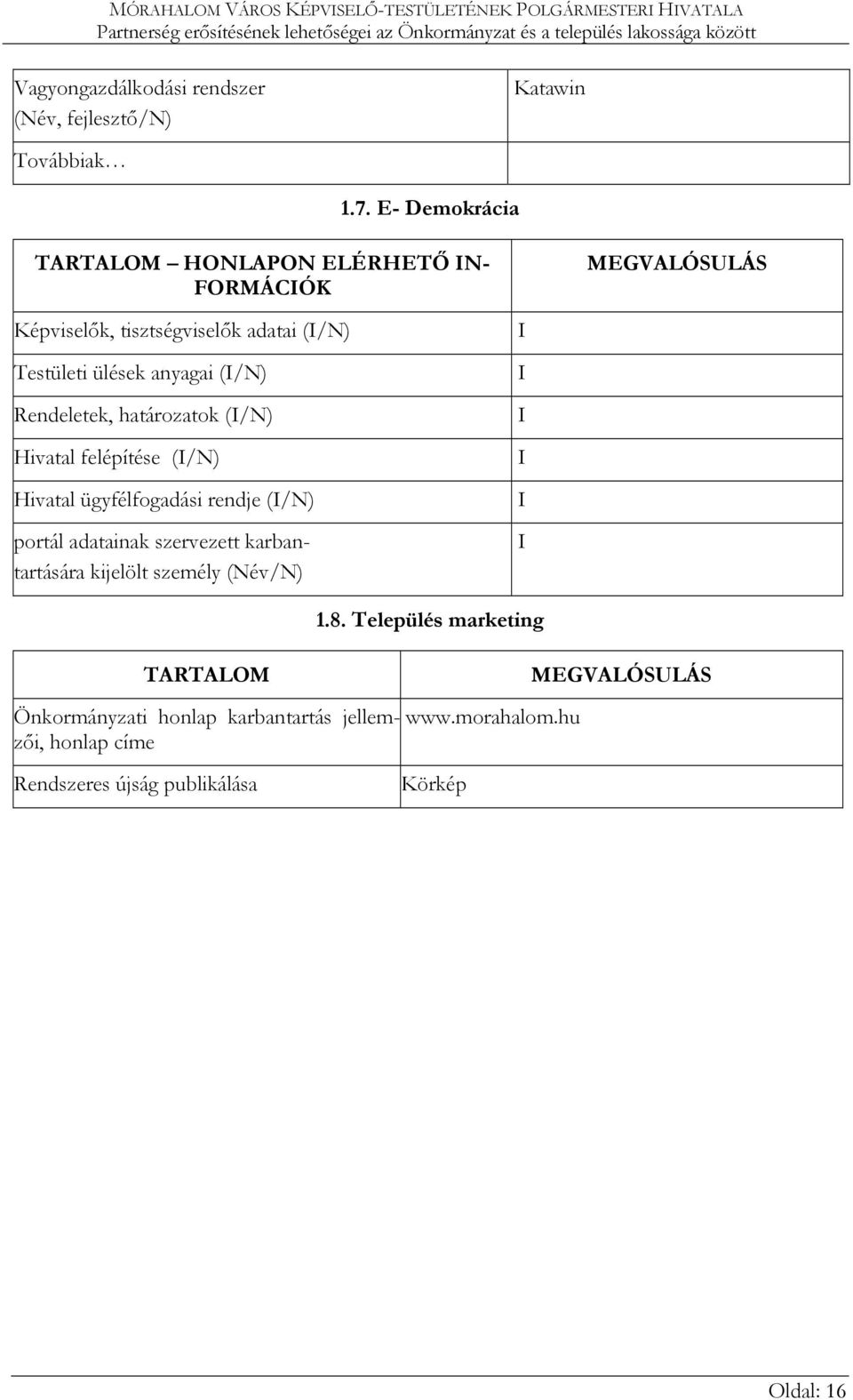 (I/N) Rendeletek, határozatok (I/N) Hivatal felépítése (I/N) Hivatal ügyfélfogadási rendje (I/N) portál adatainak szervezett