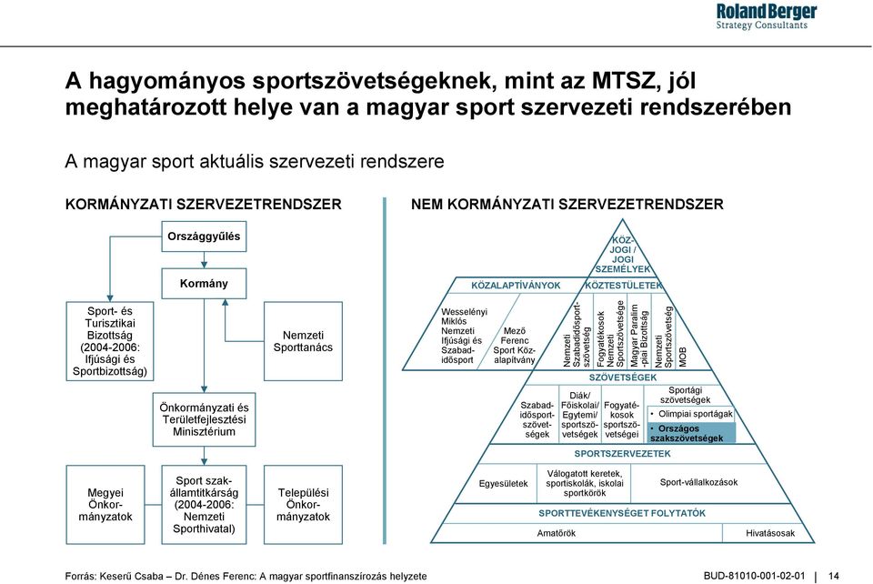 Területfejlesztési Minisztérium Nemzeti Sporttanács Wesselényi Miklós Nemzeti Ifjúsági és Szabadid&sport Mez& Ferenc Sport Közalapítvány Szabadid&sportszövetségek Nemzeti Szabadid&sportszövetség