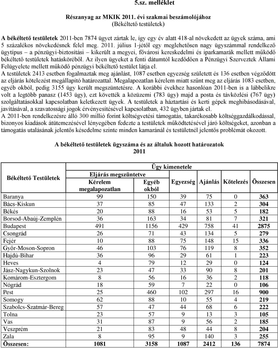 2011. július 1-jétől egy meglehetősen nagy ügyszámmal rendelkező ügytípus a pénzügyi-biztosítási kikerült a megyei, fővárosi kereskedelmi és iparkamarák mellett működő békéltető testületek