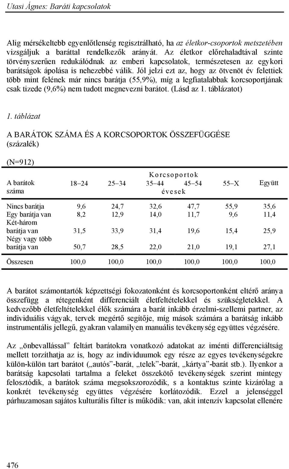 Jól jelzi ezt az, hogy az ötvenöt év felettiek több mint felének már nincs barátja (55,9%), míg a legfiatalabbak korcsoportjának csak tizede (9,6%) nem tudott megnevezni barátot. (Lásd az 1.