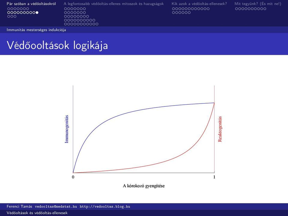 logikája Immunogenitás