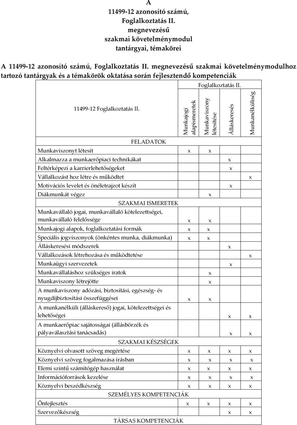 Munkajogi alapismeretek Munkaviszony létesítése Álláskeresés Munkanélküliség FELADATOK Munkaviszonyt létesít Alkalmazza a munkaerőpiaci technikákat Feltérképezi a karrierlehetőségeket Vállalkozást