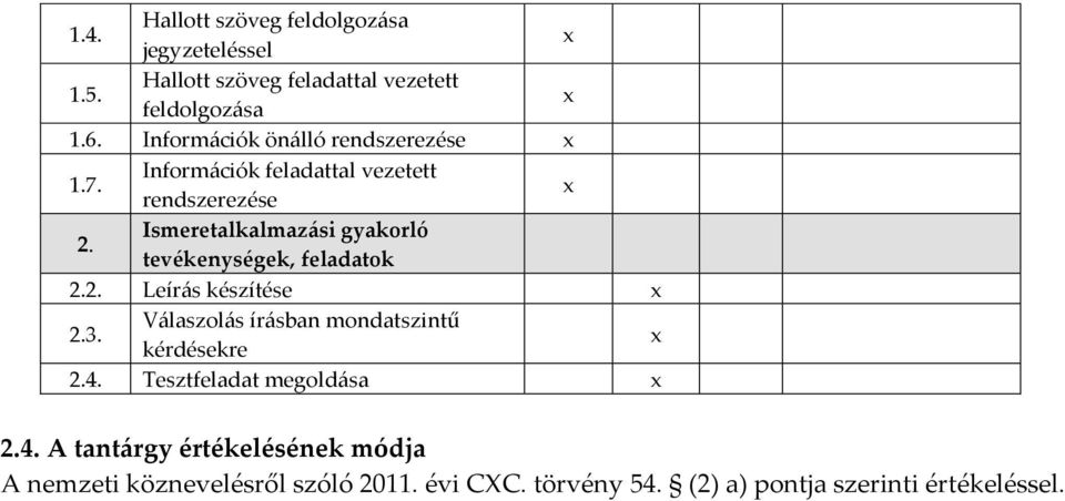 Ismeretalkalmazási gyakorló tevékenységek, feladatok 2.2. Leírás készítése 2.3.