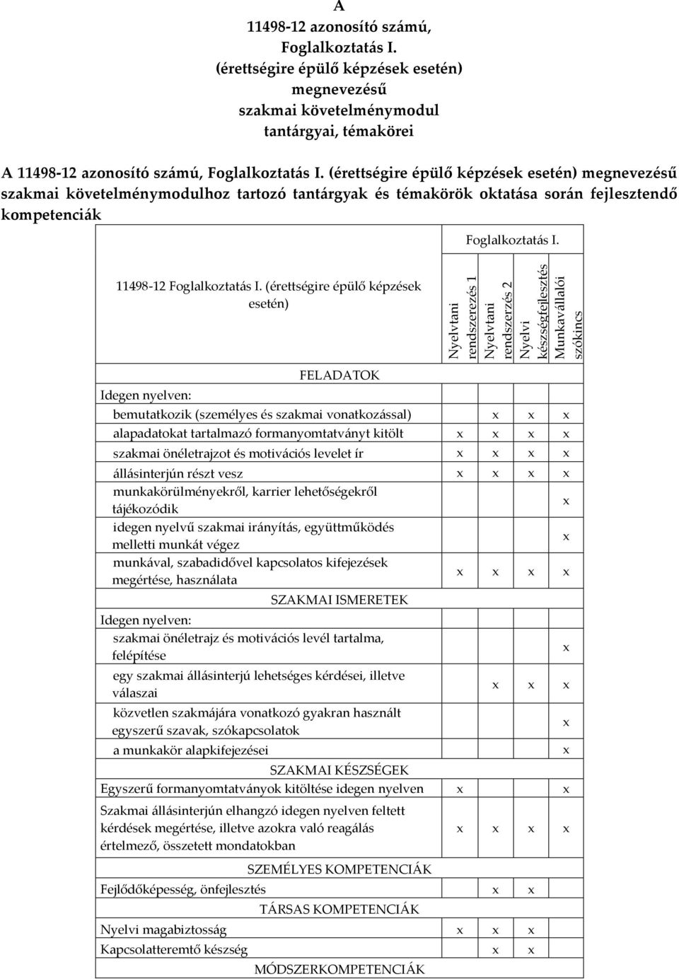 (érettségire épülő képzések esetén) Nyelvtani rendszerezés 1 Nyelvtani rendszerzés 2 Nyelvi készségfejlesztés Munkavállalói szókincs Idegen nyelven: FELADATOK bemutatkozik (személyes és szakmai