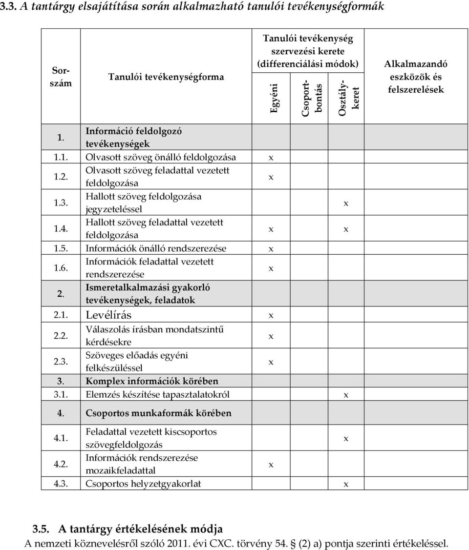 Hallott szöveg feldolgozása jegyzeteléssel 1.4. Hallott szöveg feladattal vezetett feldolgozása 1.5. Információk önálló rendszerezése 1.6. Információk feladattal vezetett rendszerezése 2.