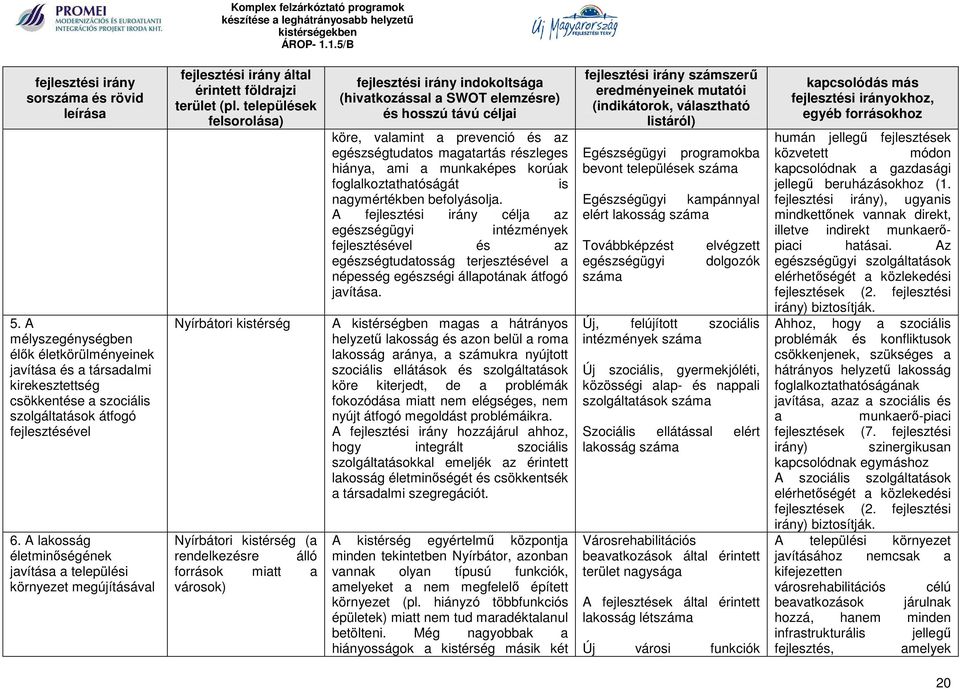 települések felsorolása) Nyírbátori kistérség Nyírbátori kistérség (a rendelkezésre álló források miatt a városok) fejlesztési irány indokoltsága (hivatkozással a SWOT elemzésre) és hosszú távú