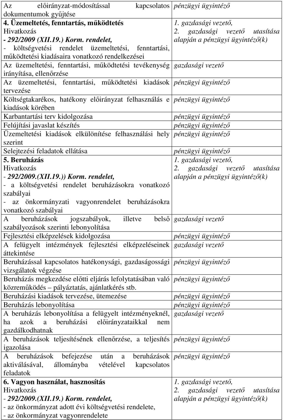 üzemeltetési, fenntartási, működtetési kiadások tervezése Költségtakarékos, hatékony előirányzat felhasználás e kiadások körében Karbantartási terv kidolgozása Felújítási javaslat készítés