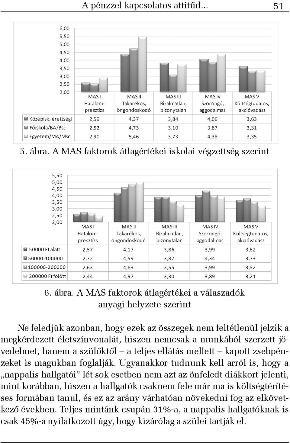 A MAS faktorok átlagértékei a válaszadók anyagi helyzete szerint Ne feledjük azonban, hogy ezek az összegek nem feltétlenül jelzik a megkérdezett életszínvonalát, hiszen nemcsak a munkából szerzett
