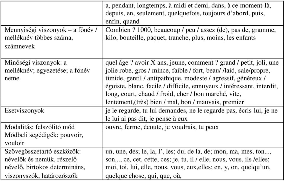 grand / petit, joli, une melléknév; egyezetése; a főnév jolie robe, gros / mince, faible / fort, beau/ /laid, sale/propre, neme timide, gentil / antipathique, modeste / agressif, généreux / égoiste,