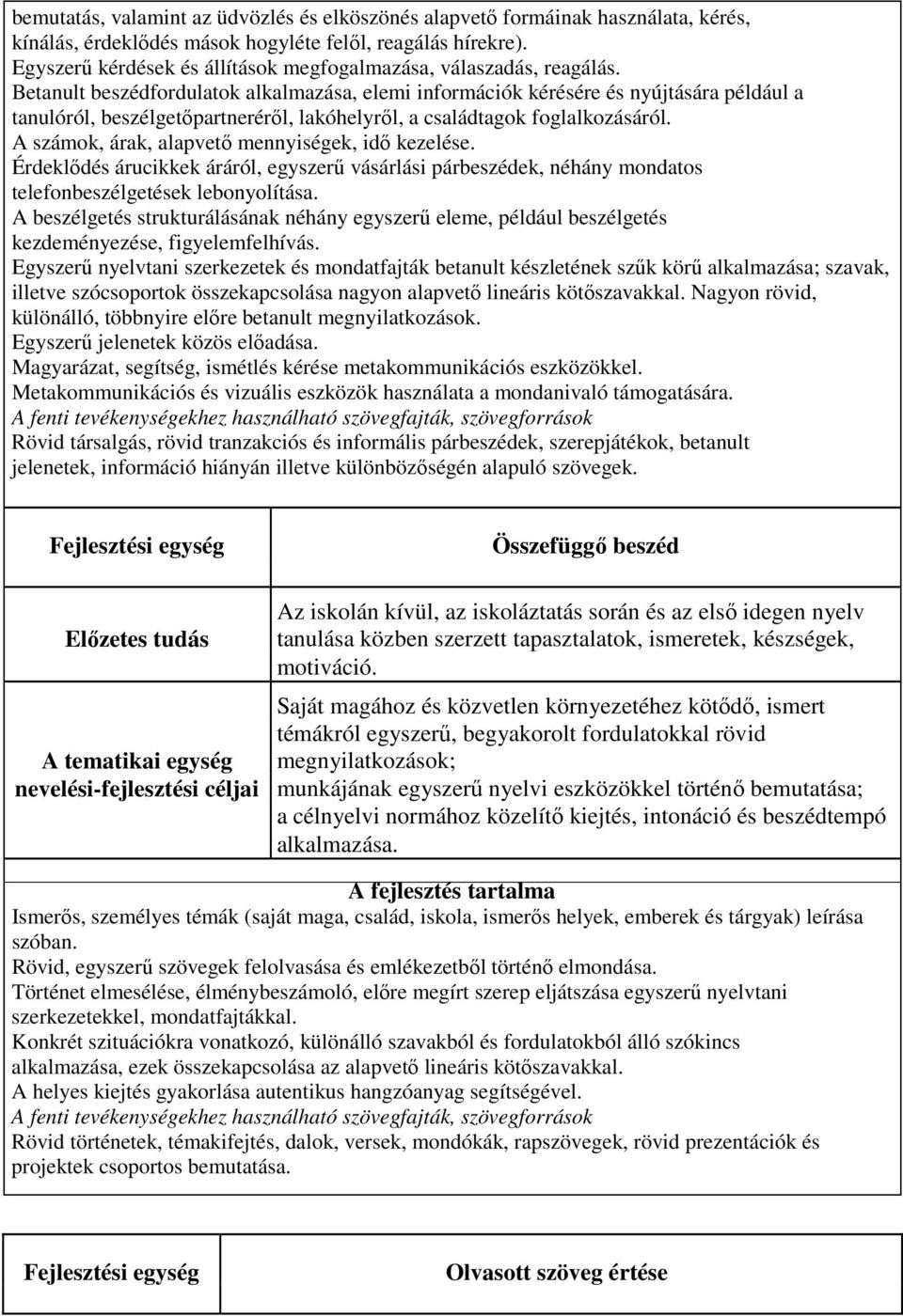 Betanult beszédfordulatok alkalmazása, elemi információk kérésére és nyújtására például a tanulóról, beszélgetőpartneréről, lakóhelyről, a családtagok foglalkozásáról.