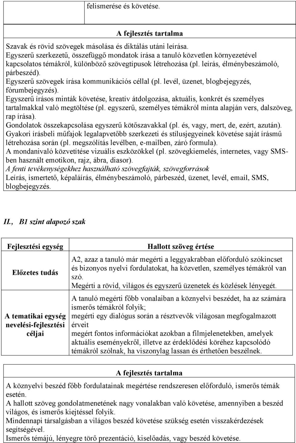 Egyszerű szövegek írása kommunikációs céllal (pl. levél, üzenet, blogbejegyzés, fórumbejegyzés).