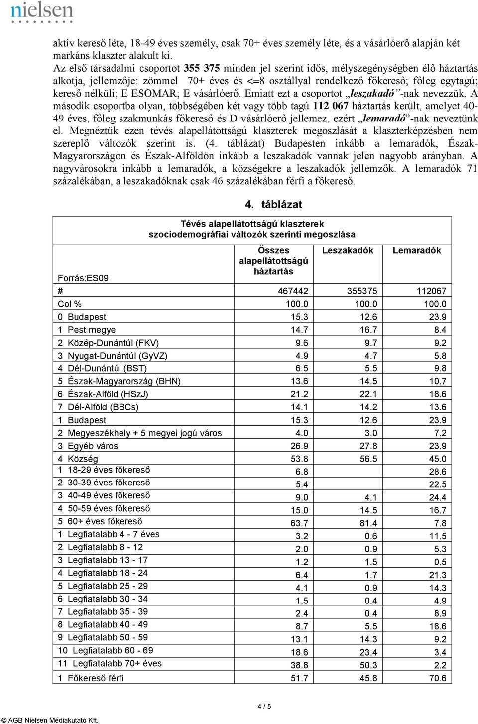 ESOMAR; E vásárlóerő. Emiatt ezt a csoportot leszakadó -nak nevezzük.