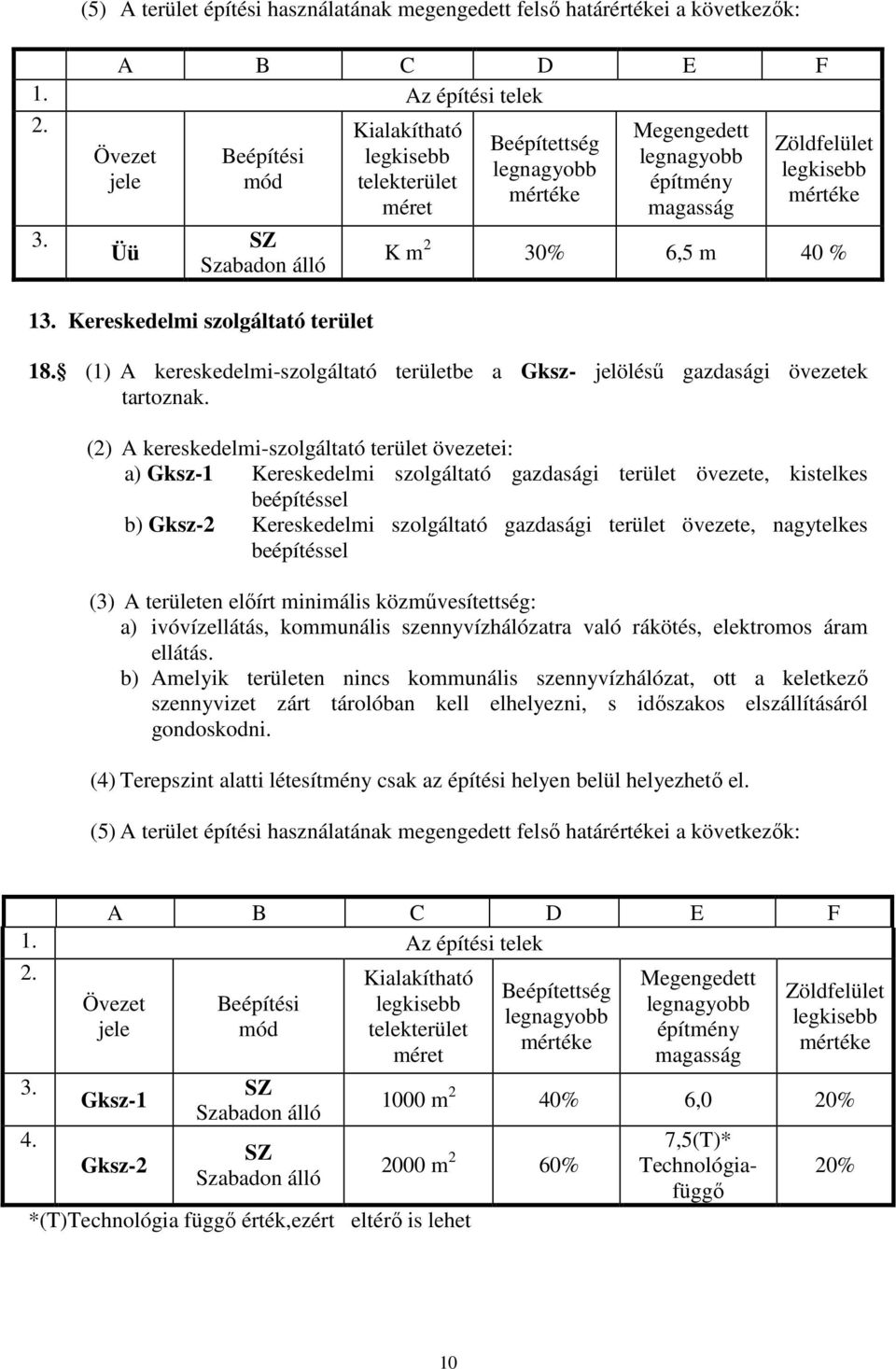 (1) A kereskedelmi-szolgáltató területbe a Gksz- jelölésű gazdasági övezetek tartoznak.