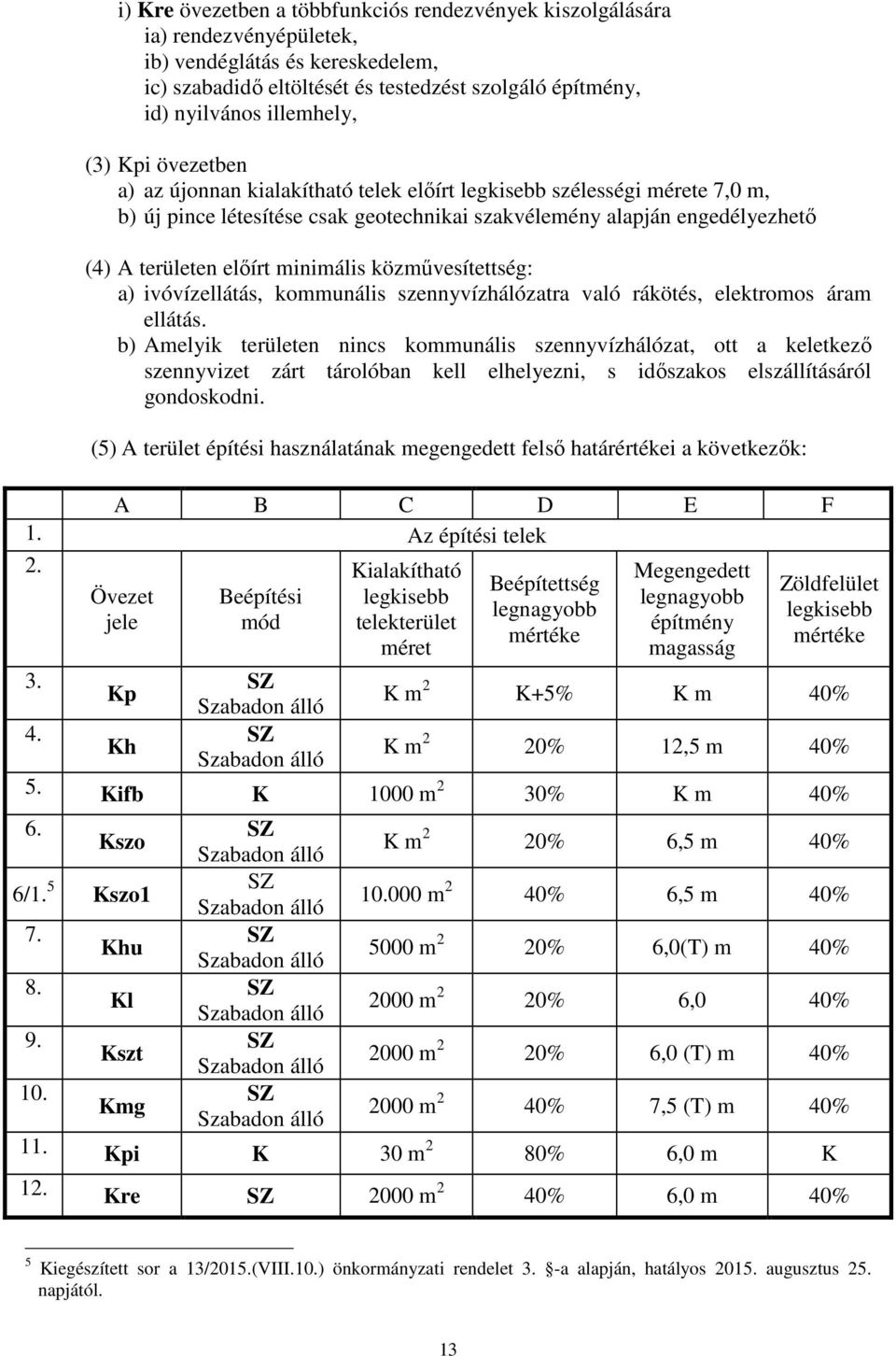 közművesítettség: a) ivóvízellátás, kommunális szennyvízhálózatra való rákötés, elektromos áram ellátás.