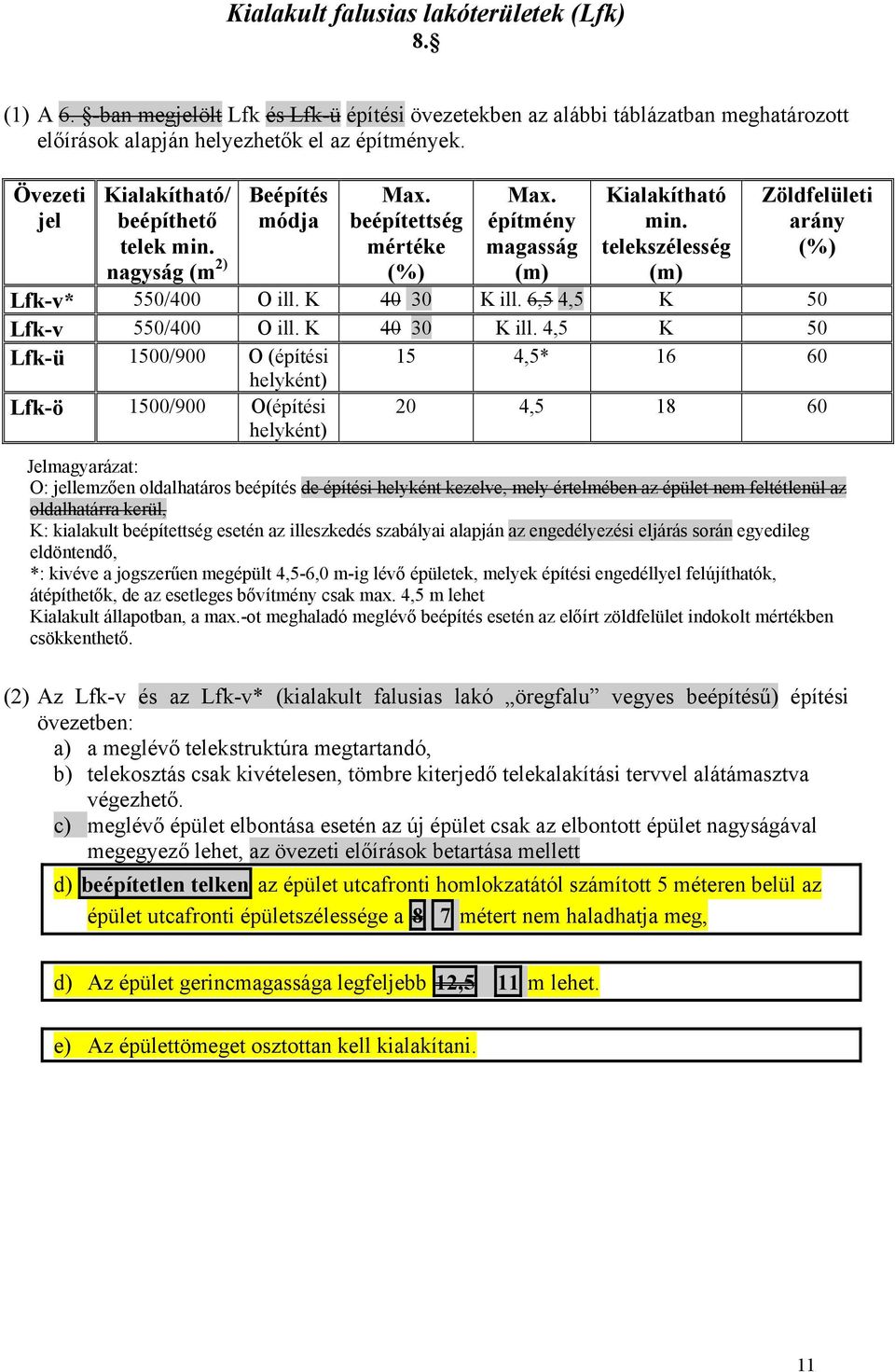 telekszélesség (m) Zöldfelületi arány (%) Lfk-v* 550/400 O ill. K 40 30 K ill.