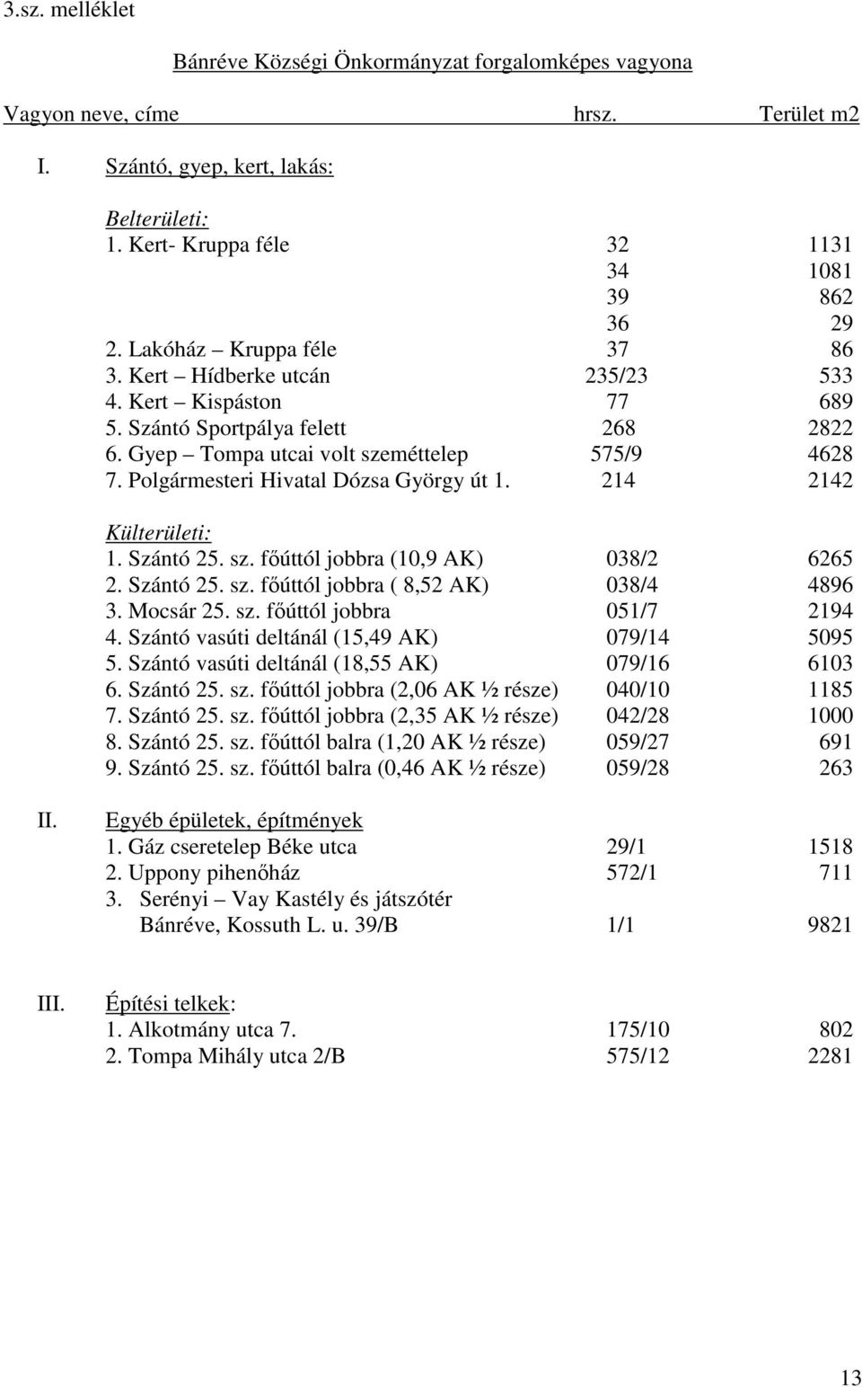 Polgármesteri Hivatal Dózsa György út 1. 214 2142 Külterületi: 1. Szántó 25. sz. főúttól jobbra (10,9 AK) 038/2 6265 2. Szántó 25. sz. főúttól jobbra ( 8,52 AK) 038/4 4896 3. Mocsár 25. sz. főúttól jobbra 051/7 2194 4.