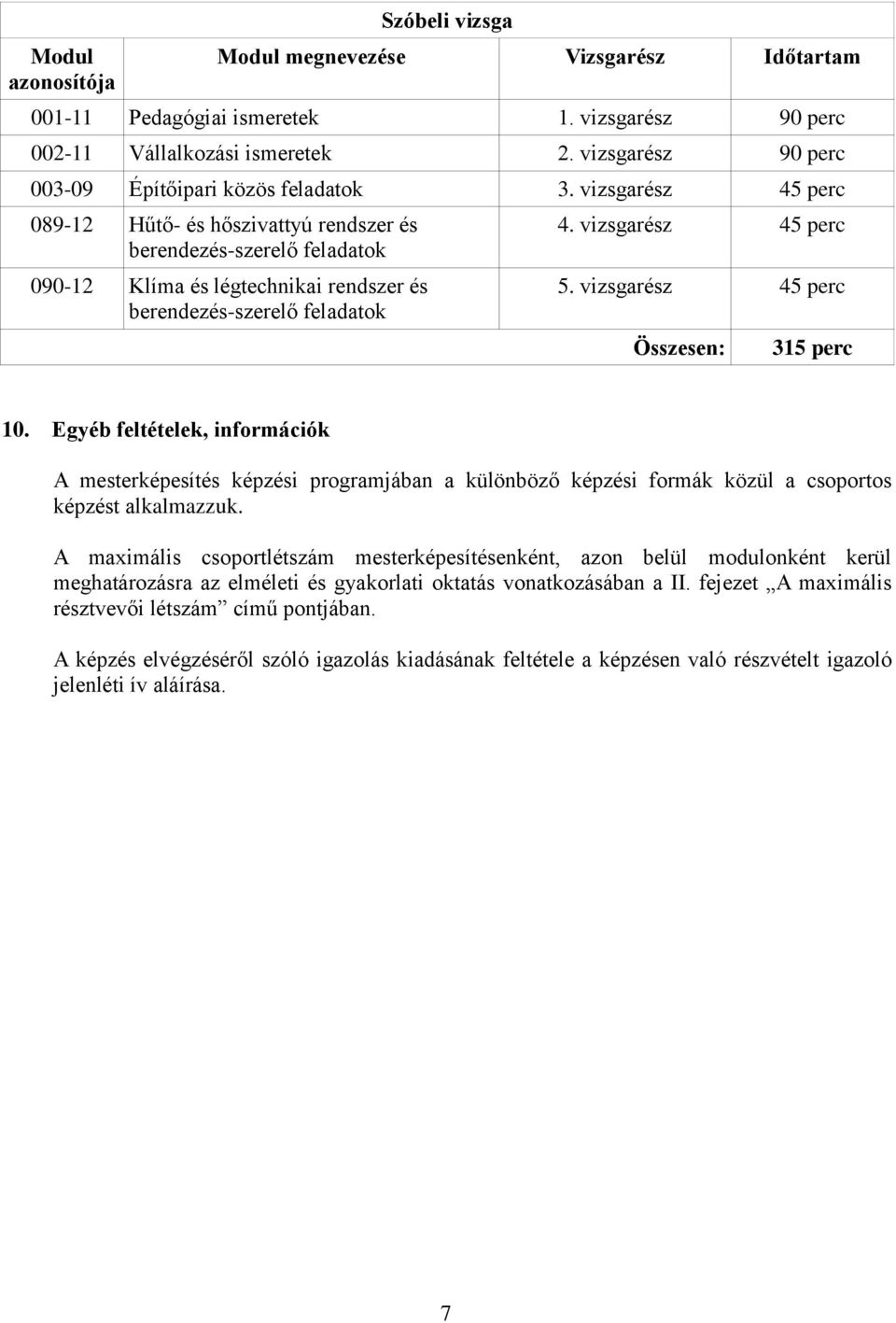 vizsgarész 45 perc 089-12 Hűtő- és hőszivattyú rendszer és berendezés-szerelő feladatok 090-12 Klíma és légtechnikai rendszer és berendezés-szerelő feladatok 4. vizsgarész 45 perc 5.