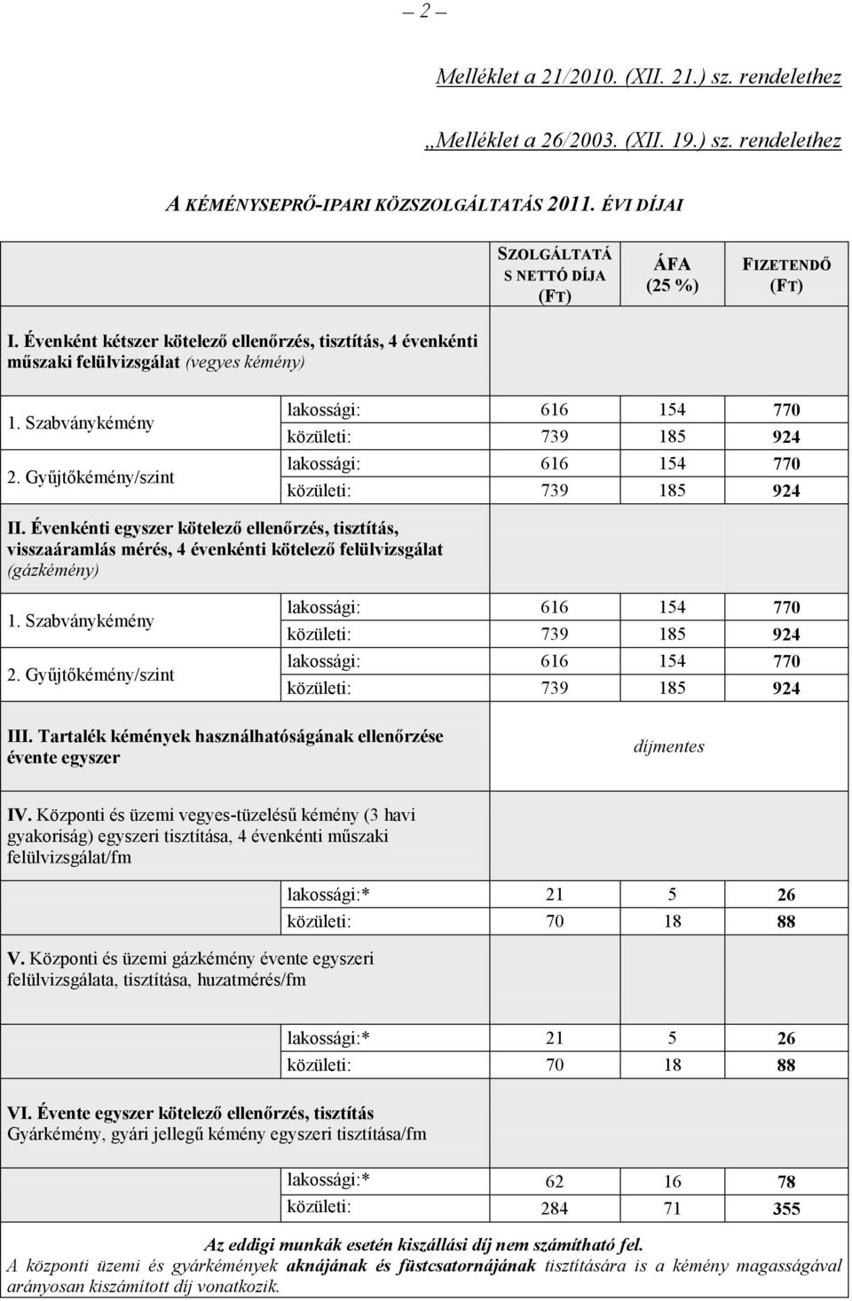 Évenkénti egyszer kötelező ellenőrzés, tisztítás, visszaáramlás mérés, 4 évenkénti kötelező felülvizsgálat (gázkémény) III.