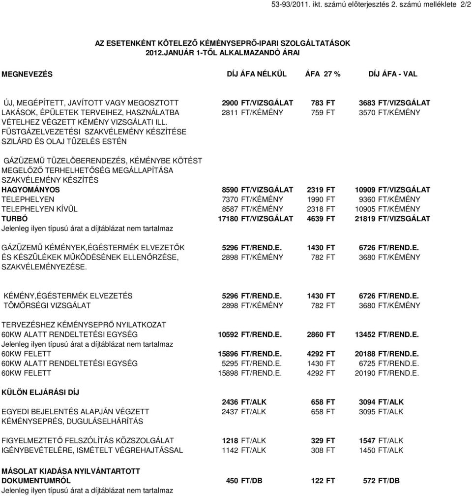 HASZNÁLATBA 2811 FT/KÉMÉNY 759 FT 3570 FT/KÉMÉNY VÉTELHEZ VÉGZETT KÉMÉNY VIZSGÁLATI ILL.