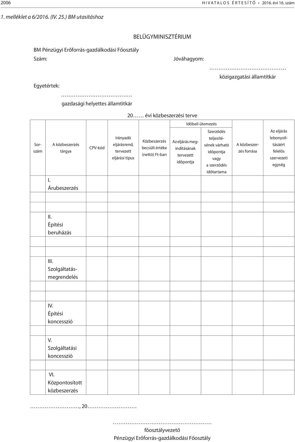 Időbeli ütemezés Sor- szám A közbeszerzés tárgya CPV-kód Irányadó eljárásrend, tervezett eljárási típus Közbeszerzés becsült értéke (nettó) Ft-ban Az eljárás megindításának tervezett időpontja