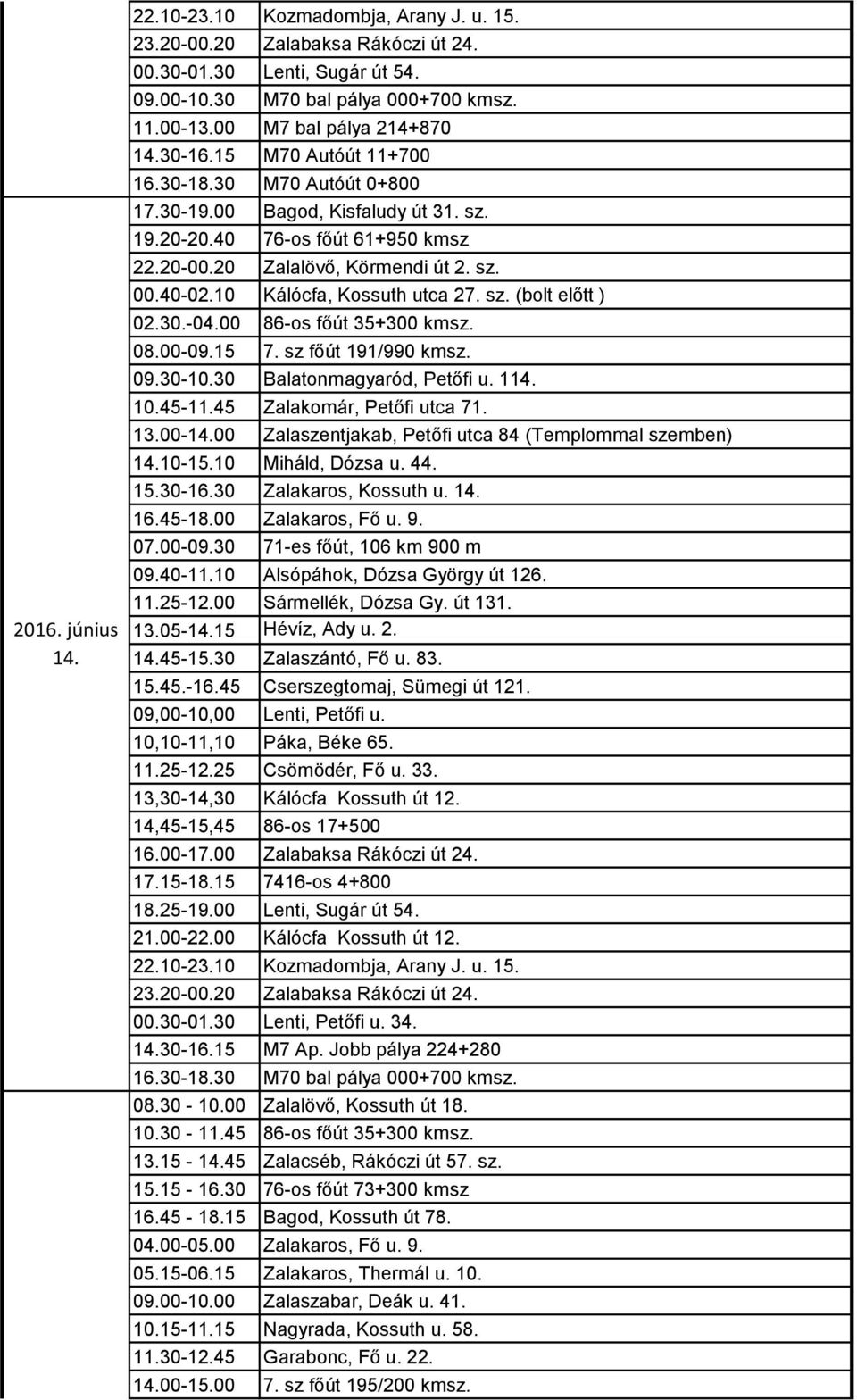 30-10.30 Balatonmagyaród, Petőfi u. 114. 10.45-11.45 Zalakomár, Petőfi utca 71. 13.00-14.00 Zalaszentjakab, Petőfi utca 84 (Templommal szemben) 14.10-15.10 Miháld, Dózsa u. 44. 15.30-16.