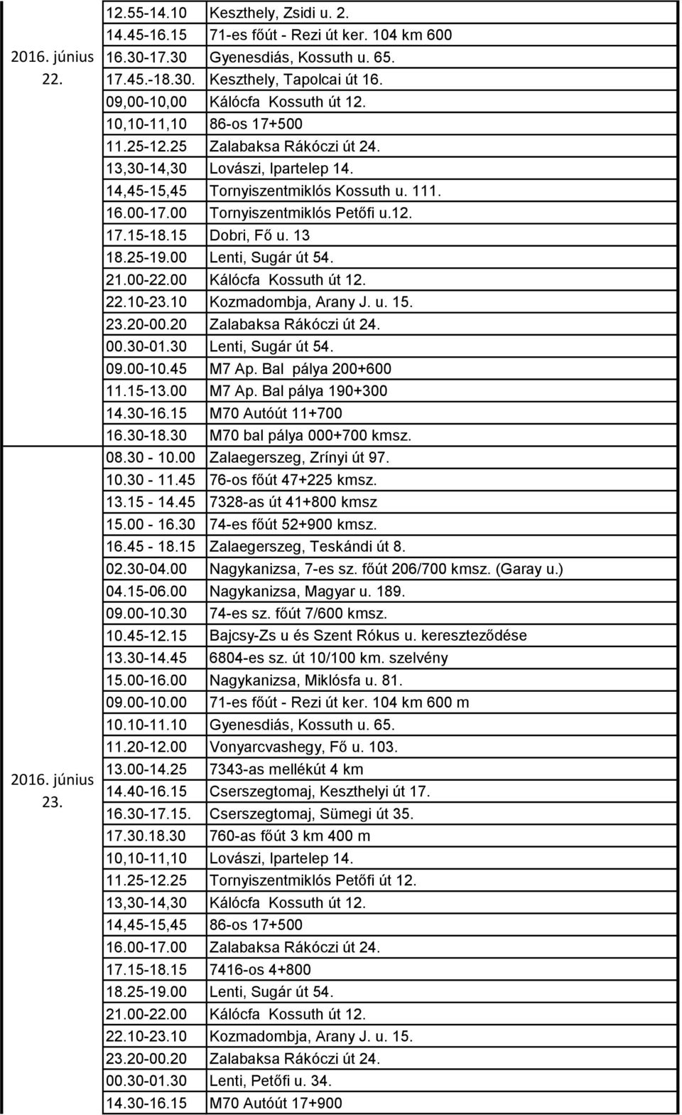 00 Tornyiszentmiklós Petőfi u.12. 17.15-18.15 Dobri, Fő u. 13 09.00-10.45 M7 Ap. Bal pálya 200+600 11.15-13.00 M7 Ap. Bal pálya 190+300 14.30-16.15 M70 Autóút 11+700 16.30-18.