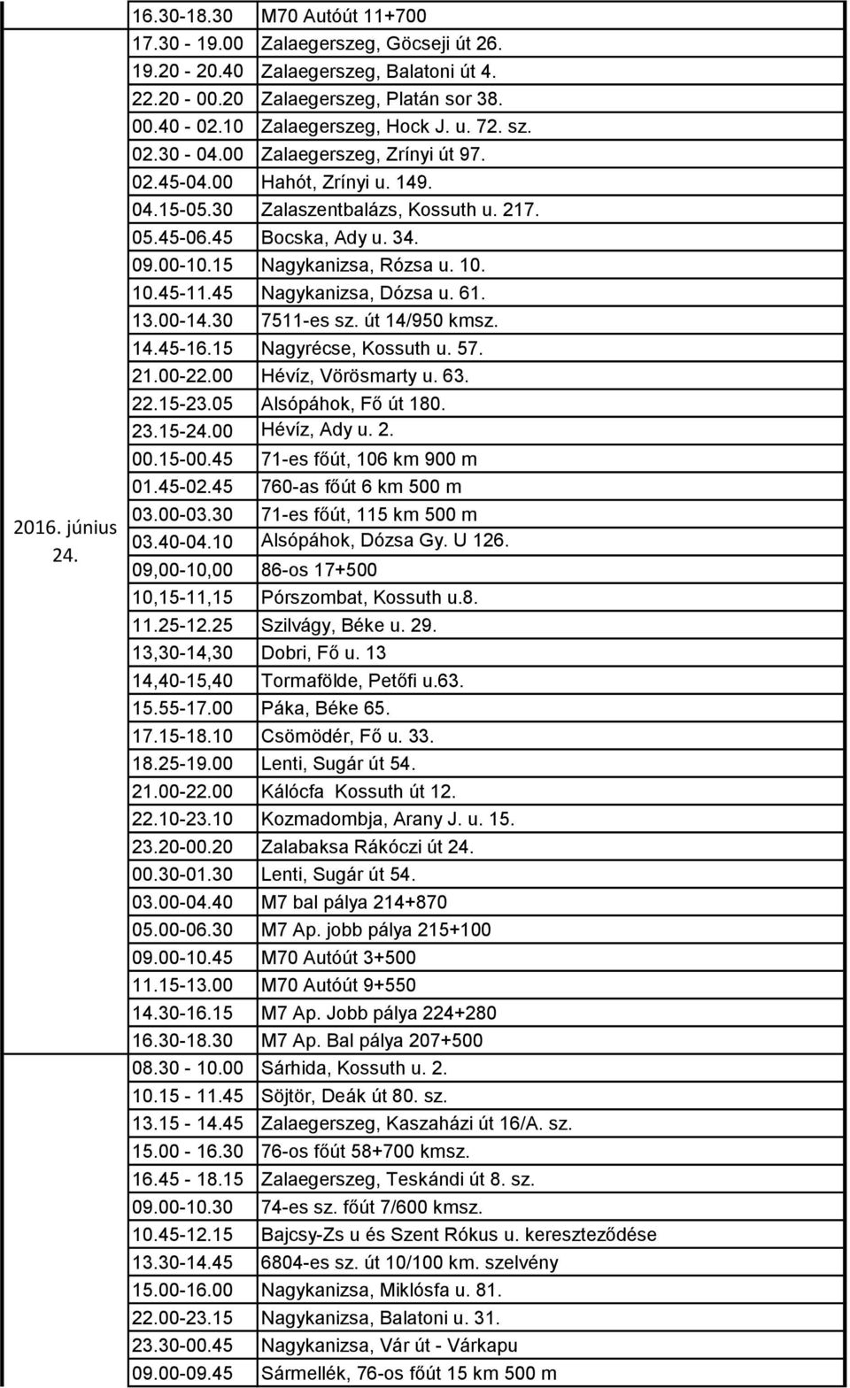 45 Nagykanizsa, Dózsa u. 61. 13.00-14.30 7511-es sz. út 14/950 kmsz. 14.45-16.15 Nagyrécse, Kossuth u. 57. 21.00-22.00 Hévíz, Vörösmarty u. 63. 22.15-23.05 Alsópáhok, Fő út 180. 23.15-24.